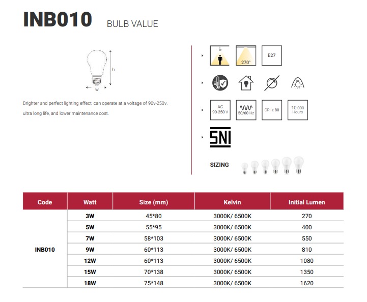 BOHLAM LED VALUE IN-LITE SERIES INB010 - White ( 6500k ) - 18 Watt